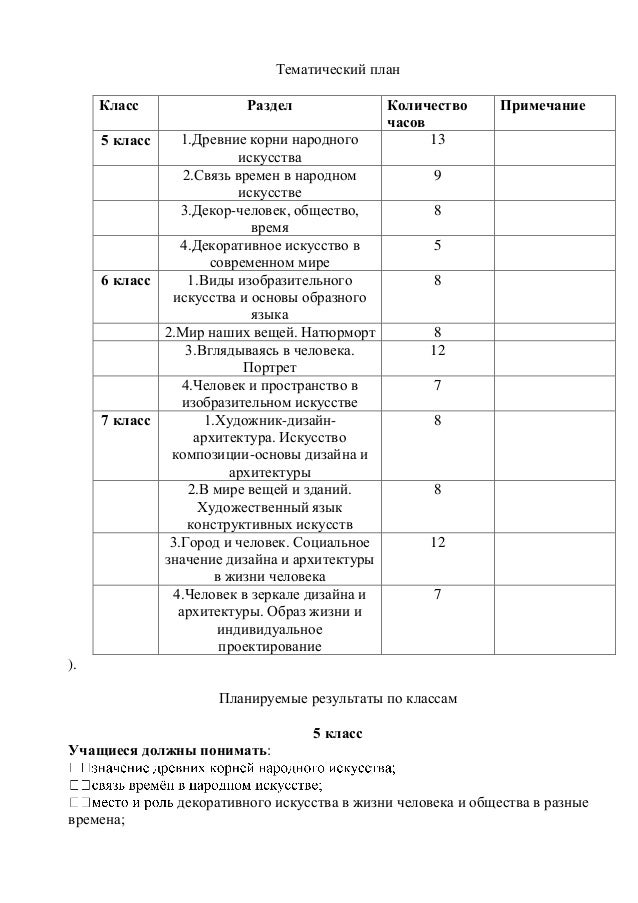 учебник по рисованию 7 класс