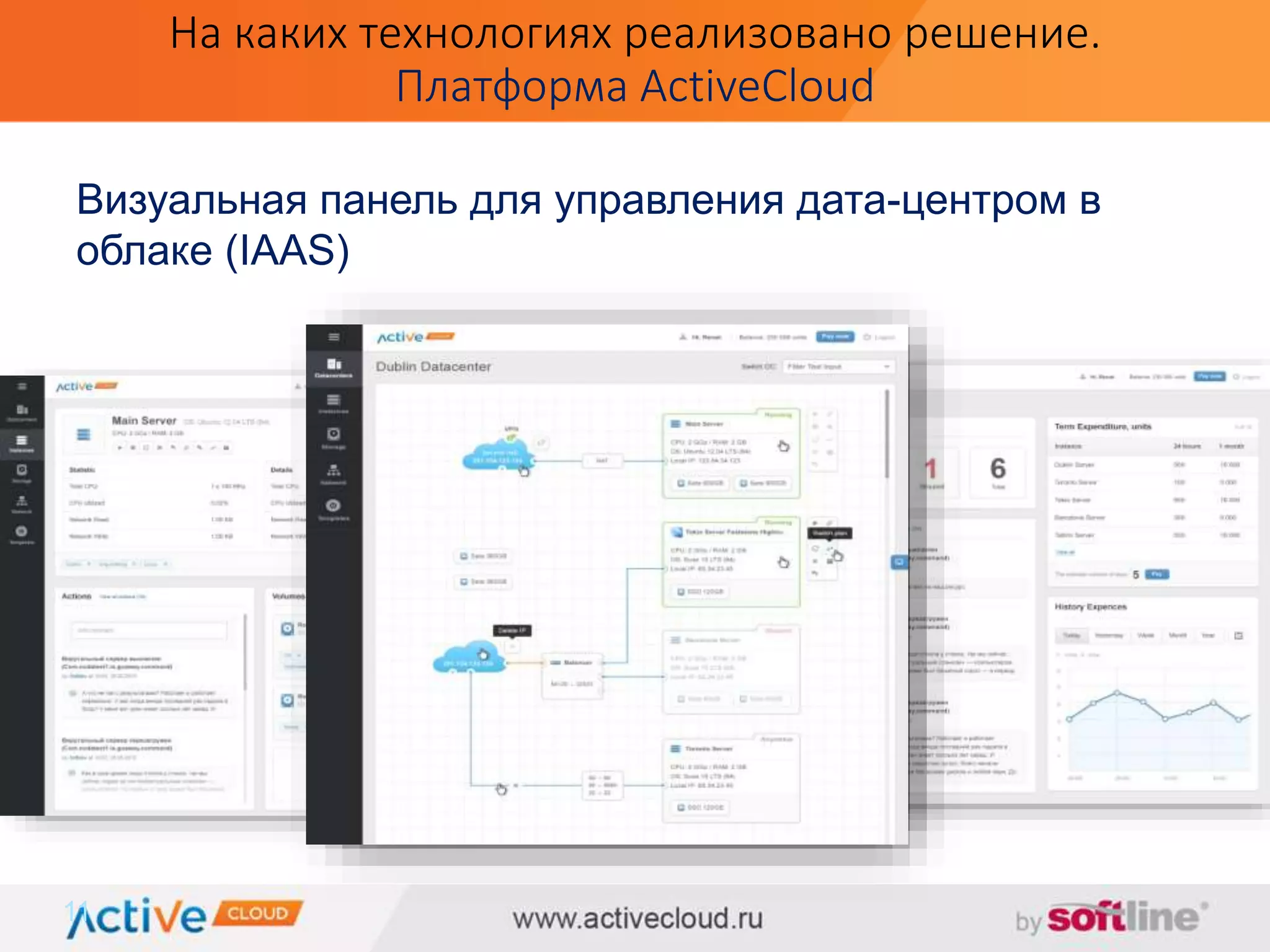 На каких технологиях реализовано решение. 
Платформа ActiveCloud 
Визуальная панель для управления дата-центром в 
облаке (IAAS) 
11 
 