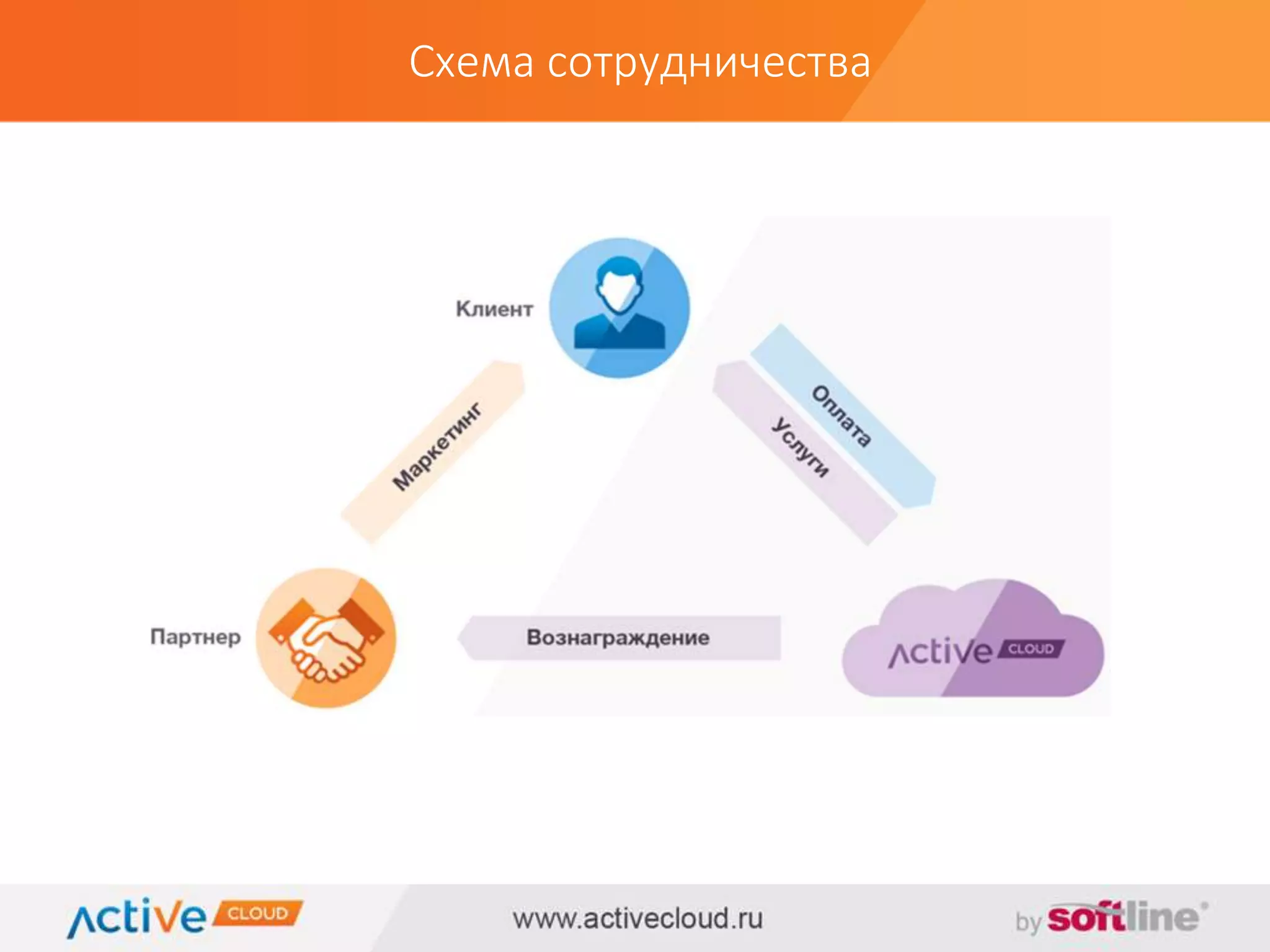 Схема сотрудничества 
 