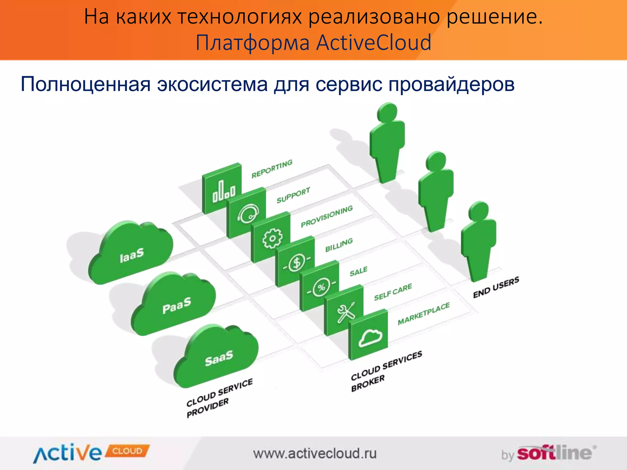 На каких технологиях реализовано решение. 
Платформа ActiveCloud 
Полноценная экосистема для сервис провайдеров 
 