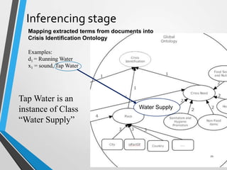 Mapping extracted terms from documents into
Crisis Identification Ontology
Examples:
d1 = Running Water
x1 = sound, Tap Water
Tap Water is an
instance of Class
“Water Supply”
Water Supply
Inferencing stage
21
 