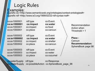 Logic Rules
Examples:
@prefix co:<http://www.semanticweb.org/ontologies/context-ontologies#>
@prefix rdf <http://www.w3.org/1999/02/22-rdf-syntax-ns#>
co:ev1000001 rdf:type co:Event.
co:ev1000001 co:impact co:water
co:ev1000001 co:impact co:food
co:ev1000001 co:place co:cancun
co:ev1000002 rdf:type co:Event
co:ev1000002 co:impact co:water
co:ev1000002 co:impact co:shelter
co:ev1000002 co:place co:cancun
co:ev1000003 rdf:type co:Event
co:ev1000003 co:impact co:water
co:ev1000003 co:place co:cozumel
co:waterSupply rdf:type co:Response
co:WaterSupply co:possibleAction co:SphereBook_page_98
Recommendation
Action when
Threshold > 1
Place :
Cancun
Recommendation:
SphereBook page 98
23
 
