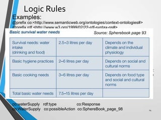 Logic Rules
Examples:
@prefix co:<http://www.semanticweb.org/ontologies/context-ontologies#>
@prefix rdf <http://www.w3.org/1999/02/22-rdf-syntax-ns#>
co:ev1000001 rdf:type co:Event.
co:ev1000001 co:impact co:water
co:ev1000001 co:impact co:food
co:ev1000001 co:place co:cancun
co:ev1000002 rdf:type co:Event
co:ev1000002 co:impact co:water
co:ev1000002 co:impact co:shelter
co:ev1000002 co:place co:cancun
co:ev1000003 rdf:type co:Event
co:ev1000003 co:impact co:water
co:ev1000003 co:place co:cozumel
co:waterSupply rdf:type co:Response
co:WaterSupply co:possibleAction co:SphereBook_page_98
Recommendation
Action when
Threshold > 1
Place : Cancun
Recommendation:
SphereBook page
98
Source: Spherebook page 93
24
 