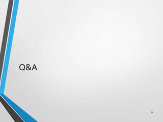 Q&A
35
 