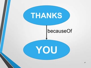36
THANKS
YOU
becauseOf
 