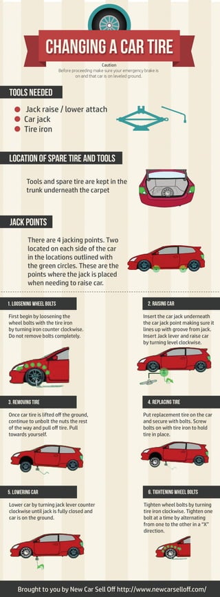 Infographic: Changing a Car Tire