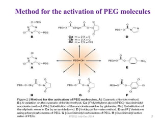Method for the activation of PEG molecules 
BT5011-July-Dec-2014 17 
 