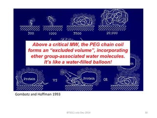 Gombotz and Hoffman 1993 
BT5011-July-Dec-2014 30 
 