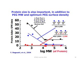 BT5011-July-Dec-2014 34 
 
