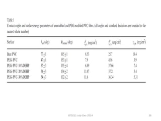 BT5011-July-Dec-2014 39 
 
