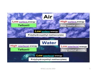 BT5011-July-Dec-2014 5 
 