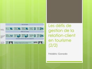 Les défis de 
gestion de la 
relation-client 
en tourisme 
(2/2) 
Frédéric Gonzalo 
 