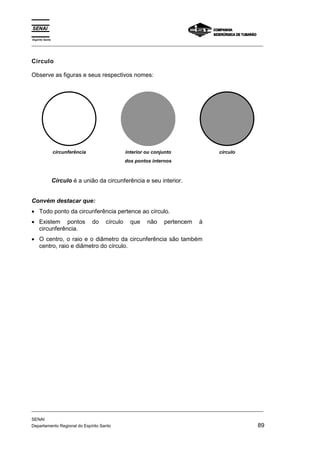 Espírito Santo 
_________________________________________________________________________________________________ 
Círculo 
Observe as figuras e seus respectivos nomes: 
circunferência interior ou conjunto 
dos pontos internos 
círculo 
Círculo é a união da circunferência e seu interior. 
Convém destacar que: 
• Todo ponto da circunferência pertence ao círculo. 
• Existem pontos do círculo que não pertencem à 
circunferência. 
• O centro, o raio e o diâmetro da circunferência são também 
centro, raio e diâmetro do círculo. 
_________________________________________________________________________________________________ 
SENAI 
Departamento Regional do Espírito Santo 89 
 