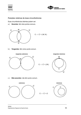 Espírito Santo 
_________________________________________________________________________________________________ 
Posições relativas de duas circunferências 
Duas circunferências distintas podem ser: 
a ) Secantes: têm dois pontos comuns. 
M 
C C’ 
N 
C ∩ C’ = { M, N } 
b ) Tangentes: têm único ponto comum. 
tangentes exteriores 
C C’ 
M 
C ∩ C’ = { M } 
tangentes interiores 
M 
C 
C’ 
c ) Não-secantes: não têm ponto comum. 
exteriores 
C C’ 
C ∩ C’ = ∅ 
interiores 
C C’ 
_________________________________________________________________________________________________ 
SENAI 
Departamento Regional do Espírito Santo 93 
 
