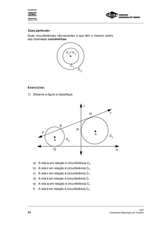 Espírito Santo 
_________________________________________________________________________________________________ 
Caso particular: 
Duas circunferências não-secantes e que têm o mesmo centro 
são chamadas concêntricas. 
O = 1 O2 
C1 C2 
Exercícios: 
1) Observe a figura e classifique: 
F 
E 
o C2 
G 
P 
H 
s 
r 
t 
o 
C1 
a) A reta s em relação à circunferência C2. 
b) A reta r em relação à circunferência C2. 
c) A reta r em relação à circunferência C1. 
d) A reta t em relação à circunferência C1. 
e) A reta s em relação à circunferência C1. 
f) A reta t em relação à circunferência C2. 
_________________________________________________________________________________________________ 
CST 
94 Companhia Siderúrgica de Tubarão 
 