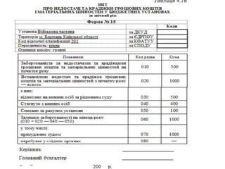 форма 15 збу