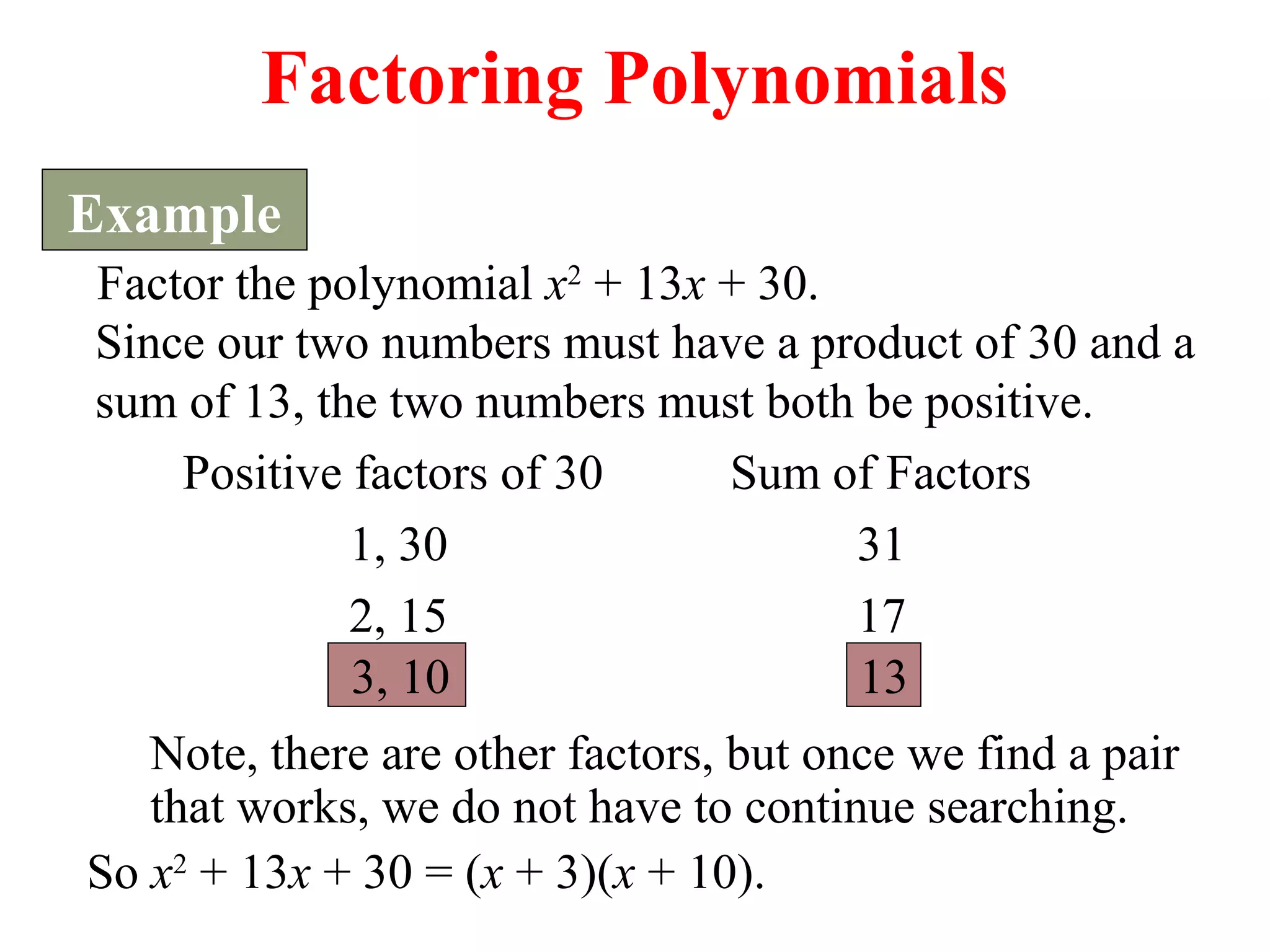 Factoring Polynomials 
Example 
Factor the polynomial x2 + 13x + 30. 
Since our two numbers must have a product of 30 and a 
sum of 13, the two numbers must both be positive. 
Positive factors of 30 Sum of Factors 
1, 30 31 
2, 15 17 
3, 10 13 
Note, there are other factors, but once we find a pair 
that works, we do not have to continue searching. 
So x2 + 13x + 30 = (x + 3)(x + 10). 
 