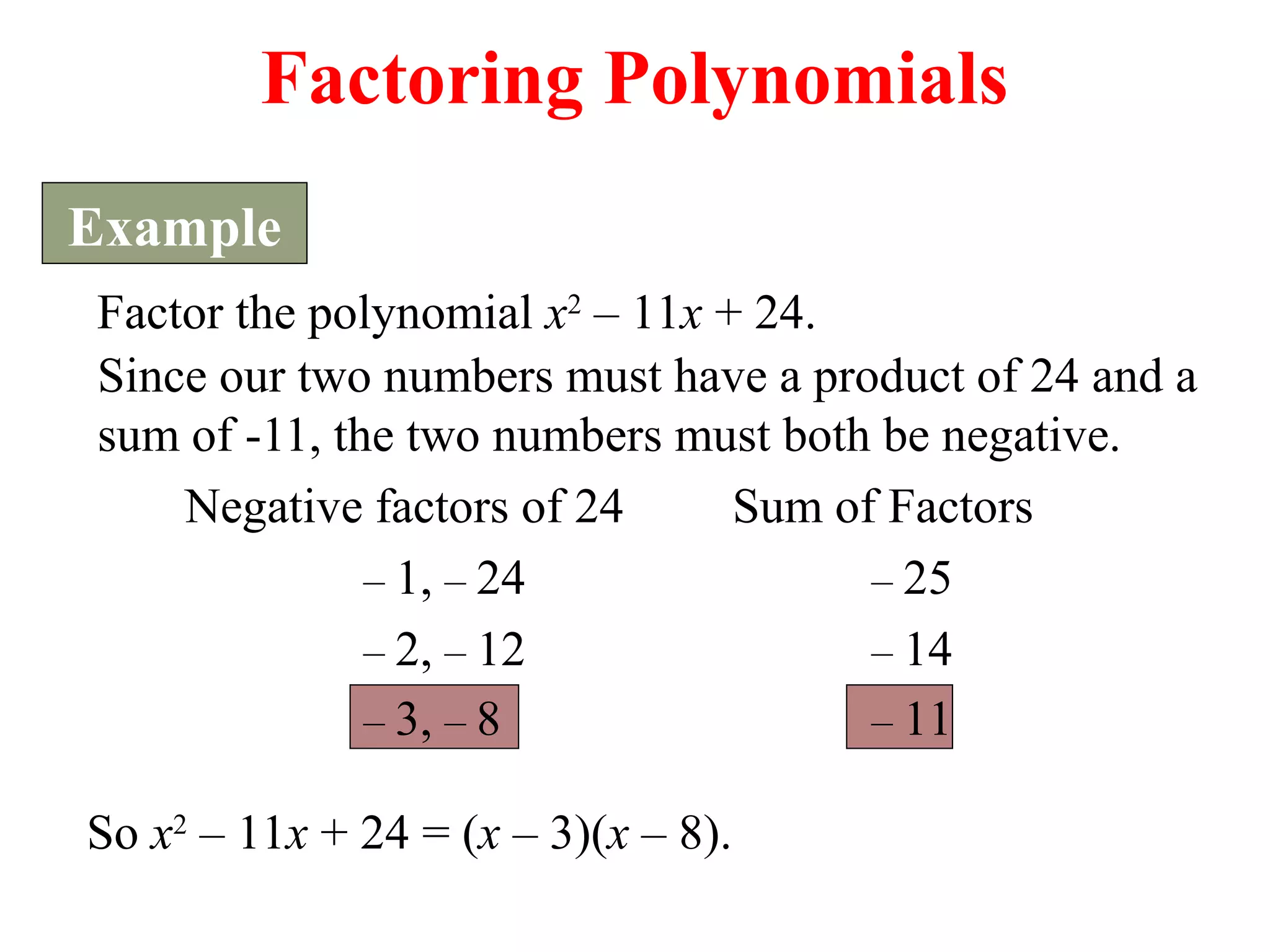 Factoring Polynomials 
Example 
Factor the polynomial x2 – 11x + 24. 
Since our two numbers must have a product of 24 and a 
sum of -11, the two numbers must both be negative. 
Negative factors of 24 Sum of Factors 
– 1, – 24 – 25 
– 2, – 12 – 14 
– 3, – 8 – 11 
So x2 – 11x + 24 = (x – 3)(x – 8). 
 