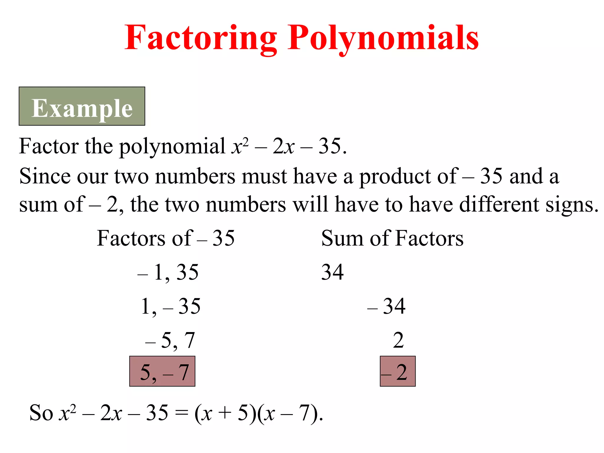 Factoring Polynomials 
Example 
Factor the polynomial x2 – 2x – 35. 
Since our two numbers must have a product of – 35 and a 
sum of – 2, the two numbers will have to have different signs. 
Factors of – 35 Sum of Factors 
– 1, 35 34 
1, – 35 – 34 
– 5, 7 2 
5, – 7 – 2 
So x2 – 2x – 35 = (x + 5)(x – 7). 
 