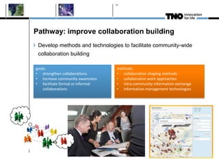 Pathway: improve collaboration building
Develop methods and technologies to facilitate community-wide
collaboration building
10
goals:
• strengthen collaborations
• increase community awareness
• facilitate formal or informal
collaborations
methods:
• collaboration shaping methods
• collaborative work approaches
• intra-community information exchange
• information management technologies
 