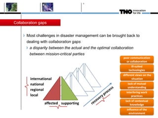 affected supporting
Most challenges in disaster management can be brought back to
dealing with collaboration gaps
a disparity between the actual and the optimal collaboration
between mission-critical parties
6
local
regional
national
international
poor communication
or collaboration
ill-suited
technologies
lack of mutual
understanding
interfering work
practices
lack of contextual
knowledge
influence of the
environment
different views on the
situation
Collaboration gaps
 