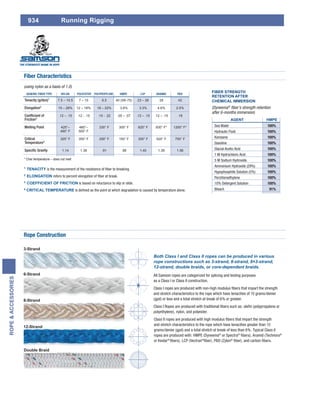 15.Rope & accessories | PDF