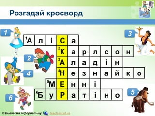 © Вивчаємо інформатику teach-inf.at.ua
Розгадай кросворд
1
2
3
4
5
6
1
6
А л і С а
2
К а р л с о н
3
А л а д і н
4 Н е з н...