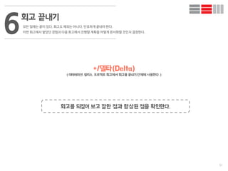 51
+/델타(Delta)
( 이터레이션, 릴리스, 프로젝트 회고에서 회고를 끝내기 단계에 사용한다. )
회고를 되짚어 보고 잘한 점과 향상된 점을 확인한다.
회고 끝내기
모든 일에는 끝이 있다. 회고도 예외는 아니다. 단호하게 끝내야 한다.
이번 회고에서 쌓았던 경험과 다음 회고에서 진행할 계획을 어떻게 문서화할 것인지 결정한다.6
 