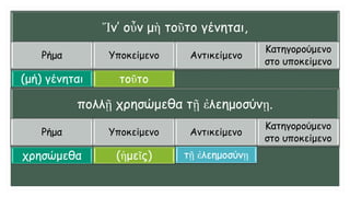 Ἵν’ οὖν μὴ τοῦτο γένηται,
Ρήμα Υποκείμενο Αντικείμενο
Κατηγορούμενο
στο υποκείμενο
(μή) γένηται τοῦτο
πολλῇ χρησώμεθα τῇ ἐλεημοσύνῃ.
Ρήμα Υποκείμενο Αντικείμενο
Κατηγορούμενο
στο υποκείμενο
χρησώμεθα (ἡμεῖς) τῇ ἐλεημοσύνῃ
 