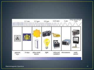 Electromagnetic Spectrum 11
 