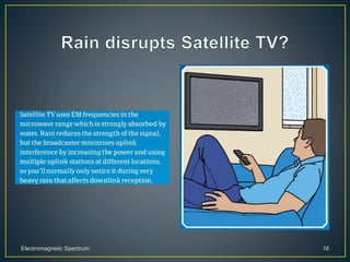 Electromagnetic Spectrum 18
 