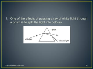 1. One of the effects of passing a ray of white light through
a prism is to split the light into colours.
Electromagnetic Spectrum 38
 