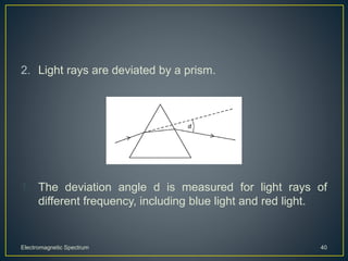 2. Light rays are deviated by a prism.
1. The deviation angle d is measured for light rays of
different frequency, including blue light and red light.
Electromagnetic Spectrum 40
 