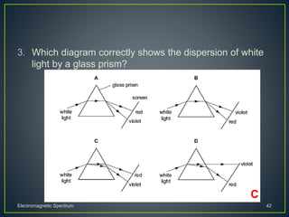 3. Which diagram correctly shows the dispersion of white
light by a glass prism?
Electromagnetic Spectrum 42
C
 