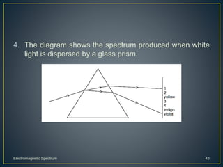 4. The diagram shows the spectrum produced when white
light is dispersed by a glass prism.
Electromagnetic Spectrum 43
 