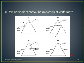 8. Which diagram shows the dispersion of white light?
Electromagnetic Spectrum 49
C
 