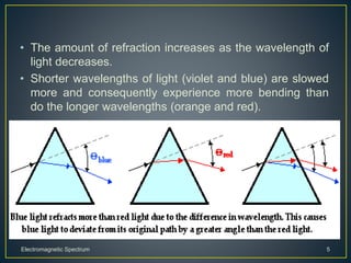 • The amount of refraction increases as the wavelength of
light decreases.
• Shorter wavelengths of light (violet and blue) are slowed
more and consequently experience more bending than
do the longer wavelengths (orange and red).
Electromagnetic Spectrum 5
 