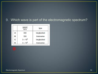 9. Which wave is part of the electromagnetic spectrum?
Electromagnetic Spectrum 50
D
 