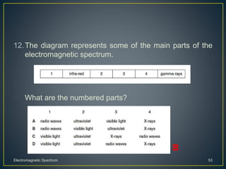 12.The diagram represents some of the main parts of the
electromagnetic spectrum.
1. What are the numbered parts?
Electromagnetic Spectrum 53
B
 