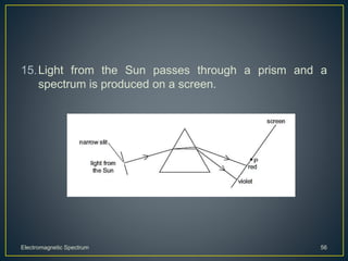 15.Light from the Sun passes through a prism and a
spectrum is produced on a screen.
Electromagnetic Spectrum 56
 