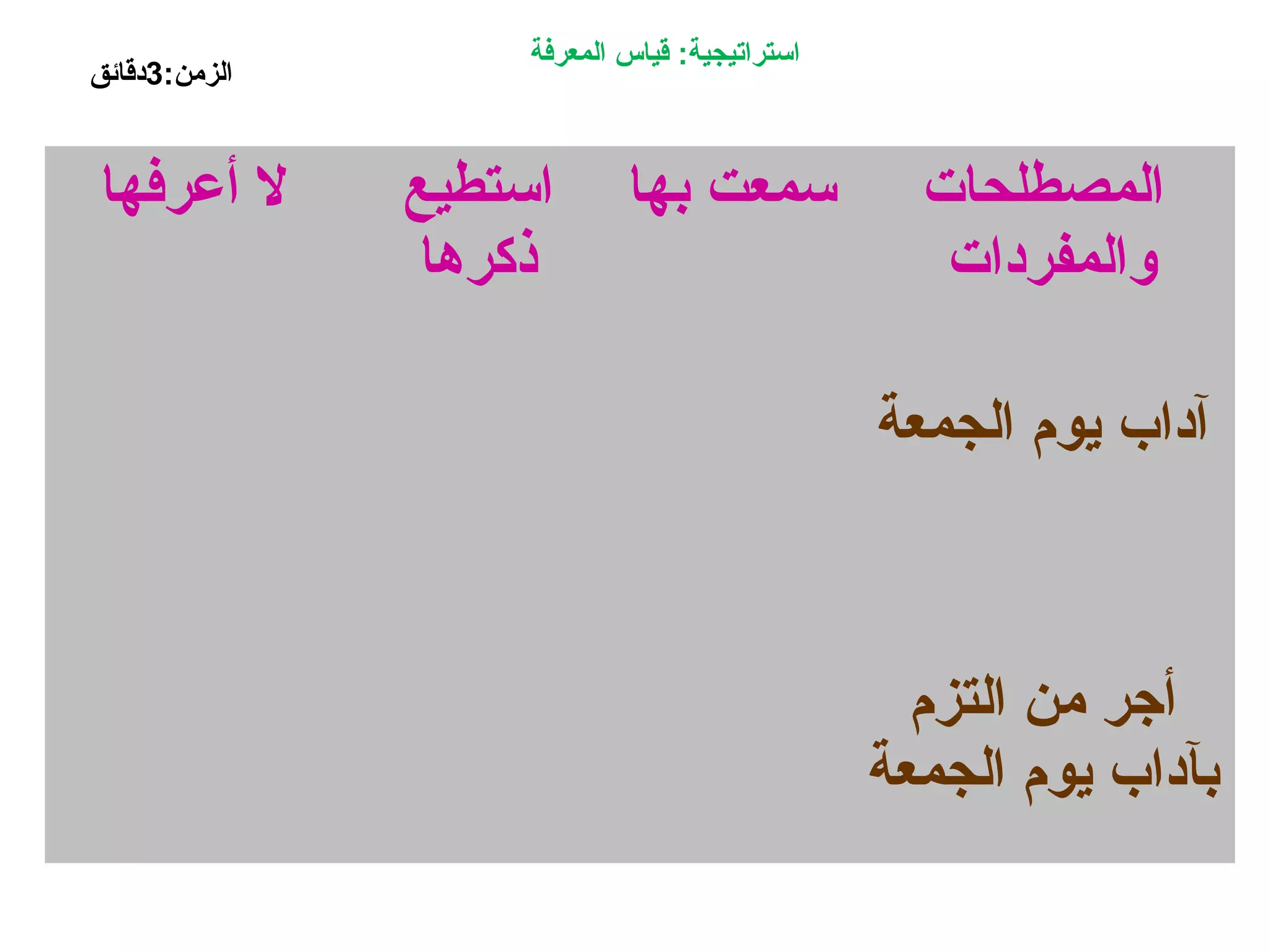 ‫المعرفة‬ ‫قياس‬ :‫استراتيجية‬
:‫الزمن‬3‫دقائق‬
‫أعرفها‬ ‫ل‬ ‫استطيع‬
‫ذكرها‬
‫بها‬ ‫سمعت‬ ‫المصطلحات‬
‫والمفردات‬
‫الجمعة‬ ‫يوم‬ ‫آداب‬
‫التزم‬ ‫من‬ ‫أجر‬
‫الجمعة‬ ‫يوم‬ ‫بآداب‬
 
