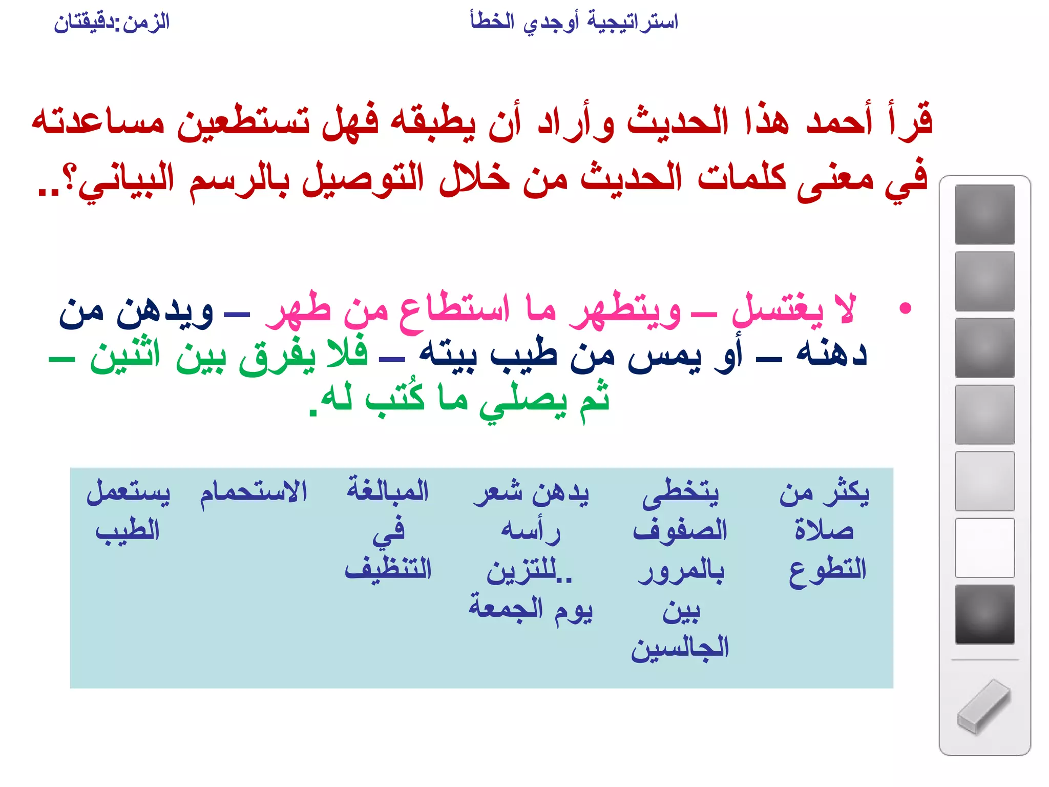 ‫مساعدته‬ ‫تستطعين‬ ‫فهل‬ ‫يطبقه‬ ‫أن‬ ‫وأراد‬ ‫الحديث‬ ‫هذا‬ ‫أحمد‬ ‫قرأ‬
..‫البياني؟‬ ‫بالرسم‬ ‫التوصيل‬ ‫خل ل‬ ‫من‬ ‫الحديث‬ ‫كلمات‬ ‫معنى‬ ‫في‬
‫الخطأ‬ ‫أوجدي‬ ‫استراتيجية‬‫الزمن:دقيقتان‬
•‫طهر‬ ‫من‬ ‫استطاع‬ ‫ما‬ ‫ويتطهر‬ – ‫يغتسل‬ ‫ل‬–‫من‬ ‫ويدهن‬
‫بيته‬ ‫طيب‬ ‫من‬ ‫يمس‬ ‫أو‬ – ‫دهنه‬–– ‫اثنين‬ ‫بين‬ ‫يفرق‬ ‫فل‬
.‫له‬ ‫كتب‬ُ  ‫ما‬ ‫يصلي‬ ‫ثم‬
‫يستعمل‬
‫الطيب‬
‫الستحمام‬ ‫المبالغة‬
‫في‬
‫التنظيف‬
‫شعر‬ ‫يدهن‬
‫رأسه‬
‫..للتزين‬
‫الجمعة‬ ‫يوم‬
‫يتخطى‬
‫الصفوف‬
‫بالمرور‬
‫بين‬
‫الجالسين‬
‫من‬ ‫يكثر‬
‫صلة‬
‫التطوع‬
 