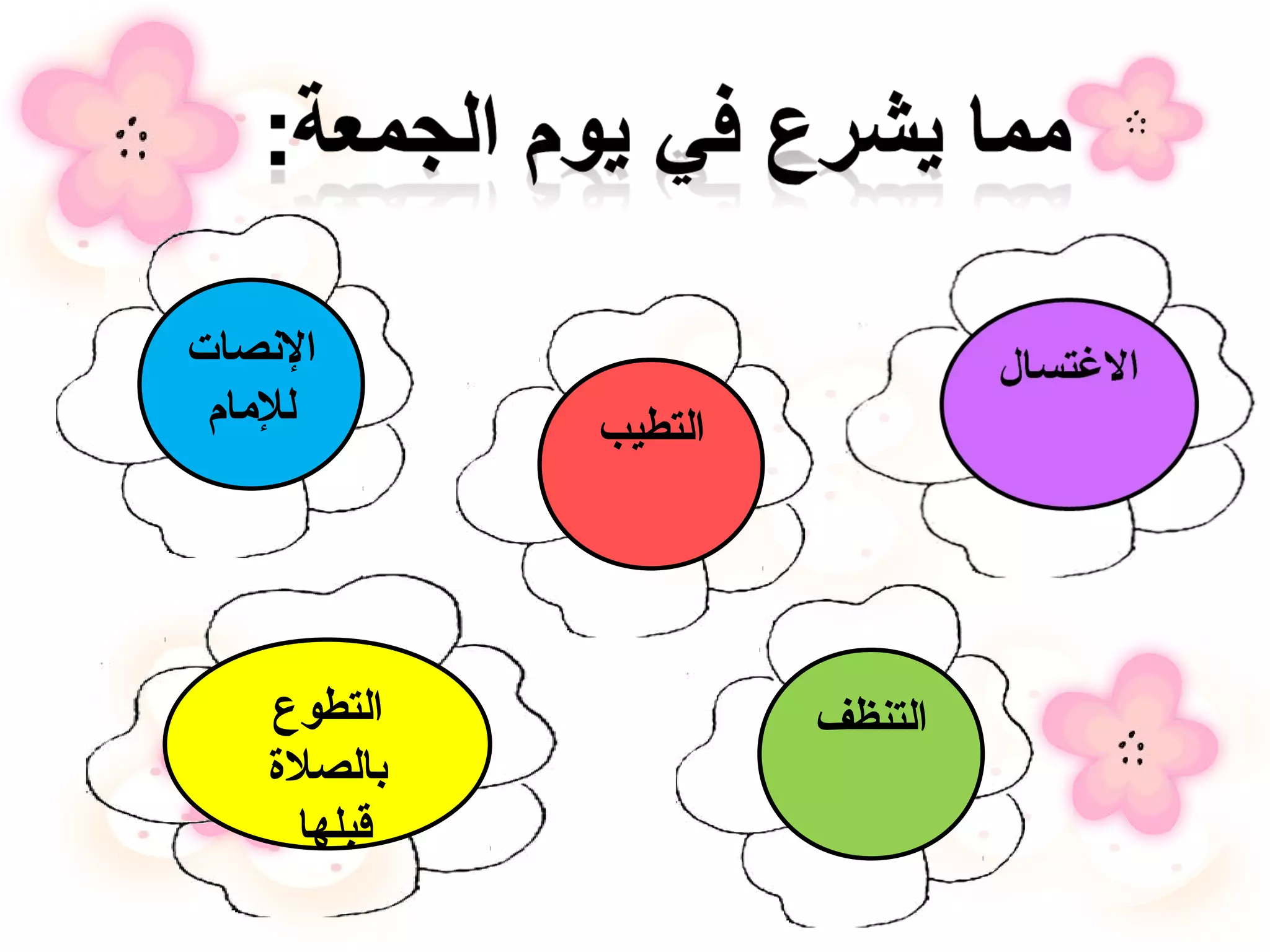 ‫التطيب‬
‫التطوع‬
‫بالصلة‬
‫قبلها‬
‫النصات‬
‫للمام‬
‫التنظف‬
 