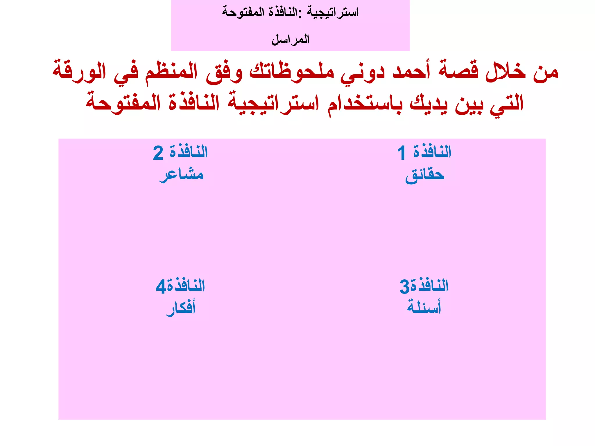 ‫الوبرقة‬ ‫في‬ ‫المنظم‬ ‫وفق‬ ‫ملحوظاتك‬ ‫دوشني‬ ‫أحمد‬ ‫قصة‬ ‫خل ل‬ ‫من‬
‫المفتوحة‬ ‫النافذ ة‬ ‫استراتيجية‬ ‫باستخدام‬ ‫يديك‬ ‫بين‬ ‫التي‬
‫النافذ ة‬2
‫مشاعر‬
‫النافذ ة‬1
‫حقائق‬
‫النافذ ة‬4
‫أفكابر‬
‫النافذ ة‬3
‫أسئلة‬
‫المفتوحة‬ ‫:النافذ ة‬ ‫استراتيجية‬
‫المراسل‬
 