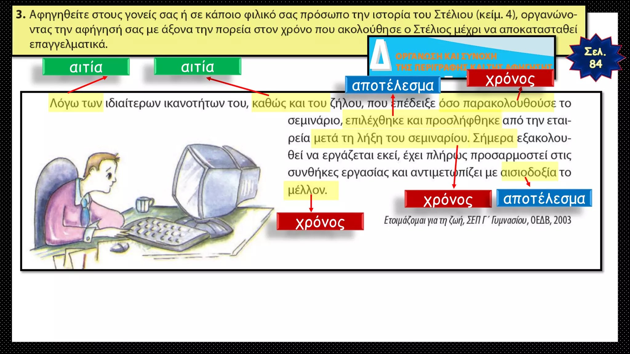 αιτία
αποτέλεσμα
χρόνος
αιτία
χρόνος
αποτέλεσμα
χρόνος
 