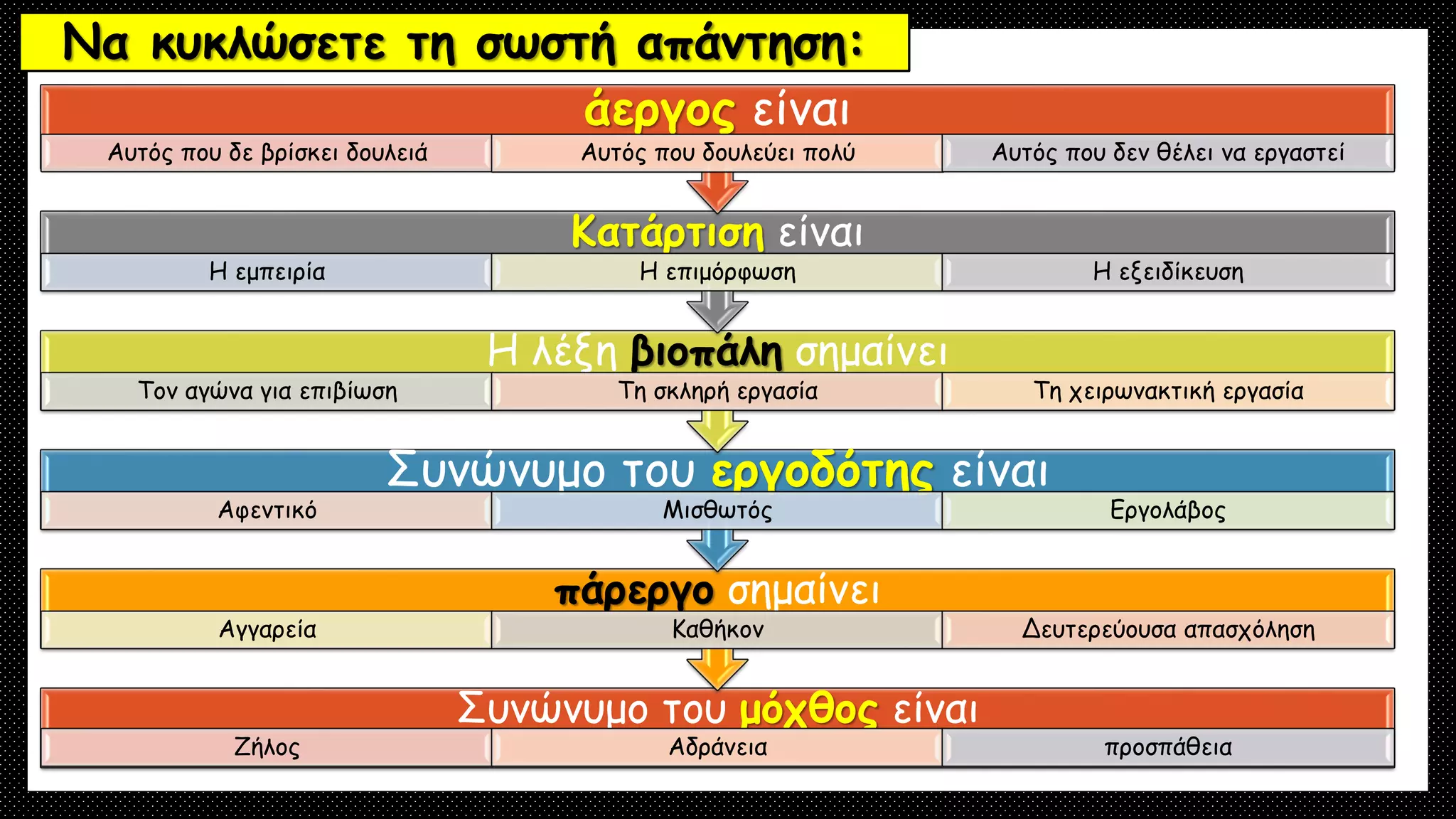 Να κυκλώσετε τη σωστή απάντηση:
Συνώνυμο του μόχθος είναι
Ζήλος Αδράνεια προσπάθεια
πάρεργο σημαίνει
Αγγαρεία Καθήκον Δευτερεύουσα απασχόληση
Συνώνυμο του εργοδότης είναι
Αφεντικό Μισθωτός Εργολάβος
Η λέξη βιοπάλη σημαίνει
Τον αγώνα για επιβίωση Τη σκληρή εργασία Τη χειρωνακτική εργασία
Κατάρτιση είναι
Η εμπειρία Η επιμόρφωση Η εξειδίκευση
άεργος είναι
Αυτός που δε βρίσκει δουλειά Αυτός που δουλεύει πολύ Αυτός που δεν θέλει να εργαστεί
 