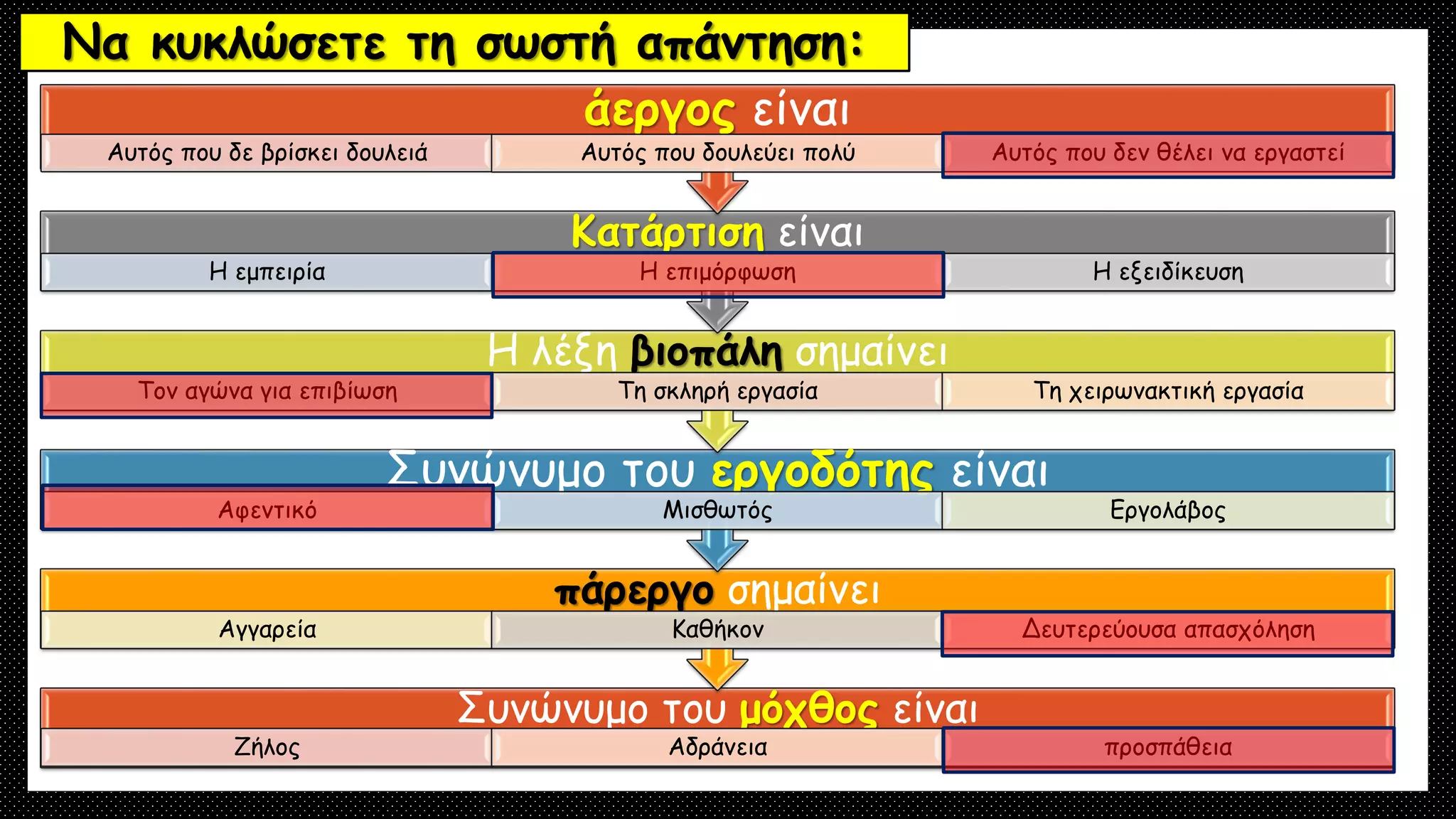 Να κυκλώσετε τη σωστή απάντηση:
Συνώνυμο του μόχθος είναι
Ζήλος Αδράνεια προσπάθεια
πάρεργο σημαίνει
Αγγαρεία Καθήκον Δευτερεύουσα απασχόληση
Συνώνυμο του εργοδότης είναι
Αφεντικό Μισθωτός Εργολάβος
Η λέξη βιοπάλη σημαίνει
Τον αγώνα για επιβίωση Τη σκληρή εργασία Τη χειρωνακτική εργασία
Κατάρτιση είναι
Η εμπειρία Η επιμόρφωση Η εξειδίκευση
άεργος είναι
Αυτός που δε βρίσκει δουλειά Αυτός που δουλεύει πολύ Αυτός που δεν θέλει να εργαστεί
 