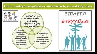 Η επιλογή γίνεται
σε νεαρή ηλικία.
Από αυτήν
εξαρτάται η ζωή
τους στο μέλλον.
Η αβεβαιότητα
του
επαγγελματικού
μέλλοντος λόγω
των αλλαγών που
γίνονται
Κάποια
επαγγέλματα
απαιτούν
μακροχρόνιες
σπουδές, αλλά η
επαγγελματική
αποκατάσταση
είναι αμφίβολη
Γιατί η επιλογή επαγγέλματος είναι δύσκολη για πολλούς νέους
 