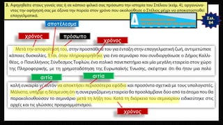 χρόνος
χρόνος
πρόσωπο
αποτέλεσμα
αιτία
χρόνος
αιτία
 