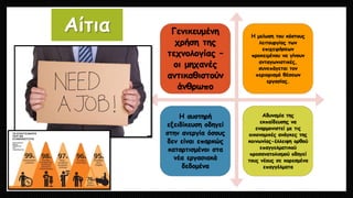 Γενικευμένη
χρήση της
τεχνολογίας –
οι μηχανές
αντικαθιστούν
άνθρωπο
Η μείωση του κόστους
λειτουργίας των
επιχειρήσεων
προκειμένου να γίνουν
ανταγωνιστικές,
συνεπάγεται τον
περιορισμό θέσεων
εργασίας.
Η αυστηρή
εξειδίκευση οδηγεί
στην ανεργία όσους
δεν είναι επαρκώς
καταρτισμένοι στα
νέα εργασιακά
δεδομένα
Αδυναμία της
εκπαίδευσης να
εναρμονιστεί με τις
οικονομικές ανάγκες της
κοινωνίας-έλλειψη ορθού
επαγγελματικού
προσανατολισμού οδηγεί
τους νέους σε κορεσμένα
επαγγέλματα
Αίτια
 